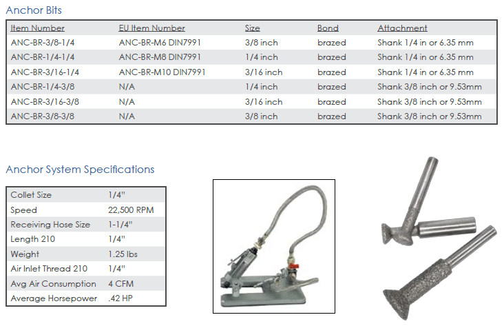 Anchor Bits
