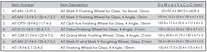 ait-finishing-wheels