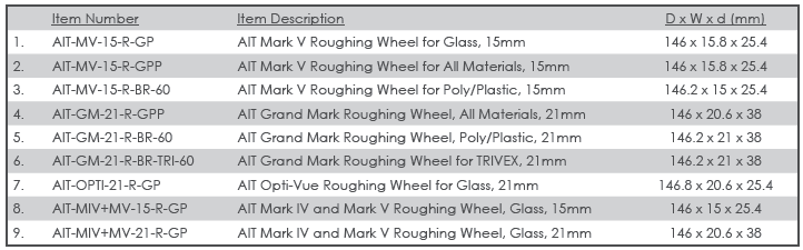 ait-roughing-wheels